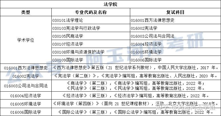 24河海复试专业课参考书 - 知乎