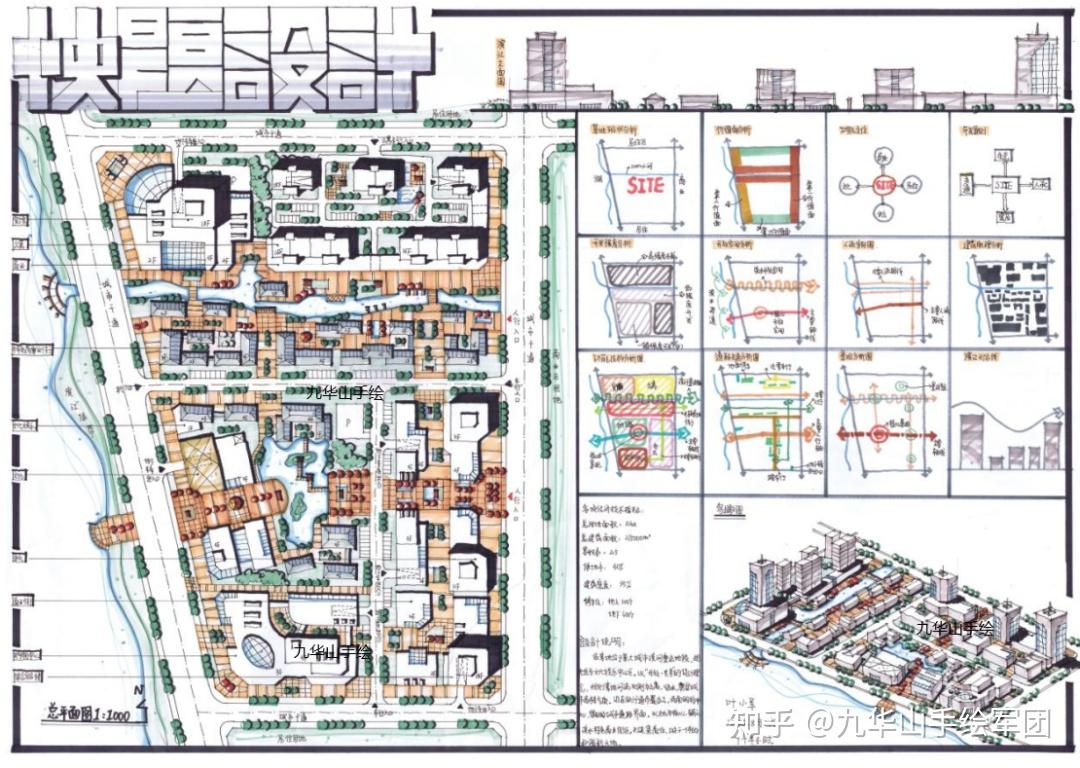 城乡规划专业考研有哪些方向，具体研究什么？ - 知乎