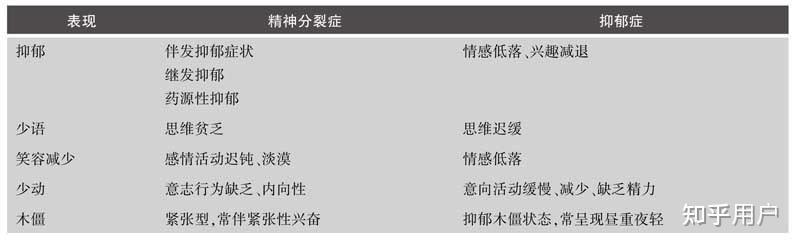 精神裂分症状和抑郁症症状区别(精神分列症与抑郁症有什么区别)