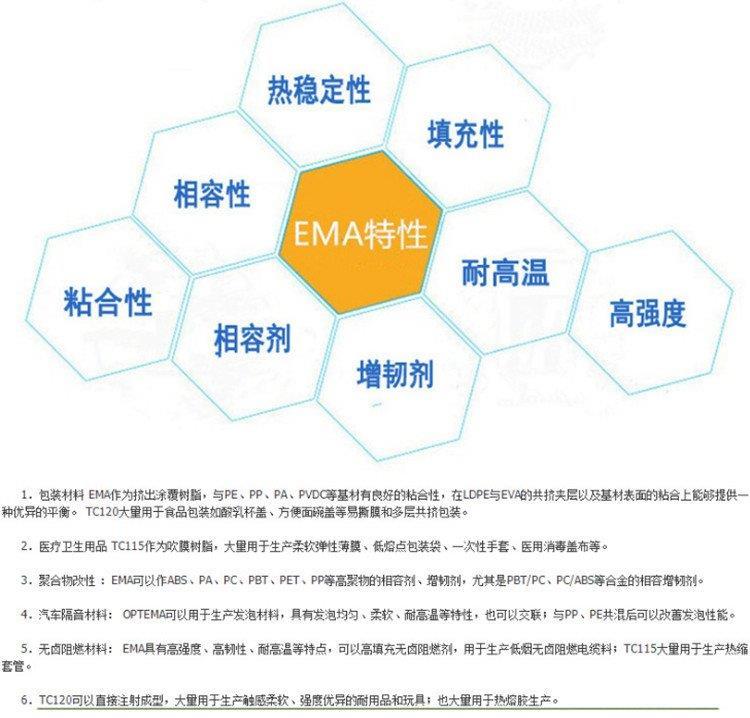 Iso 3146 EMA 美国杜邦1125AC 高韧性抗应力开裂 - 知乎