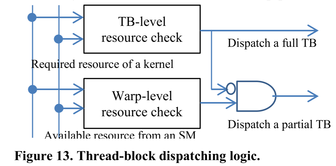 Warp-Level Divergence in GPUs: Characterization, Impact, and Mitigation ...