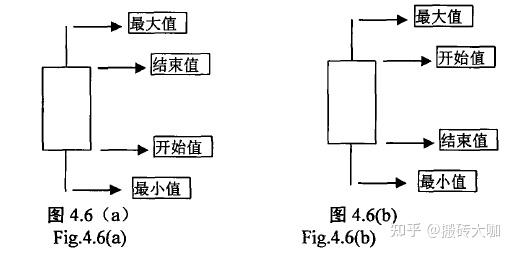 基于评价指标和综合评估指数的评价体系 - 知乎