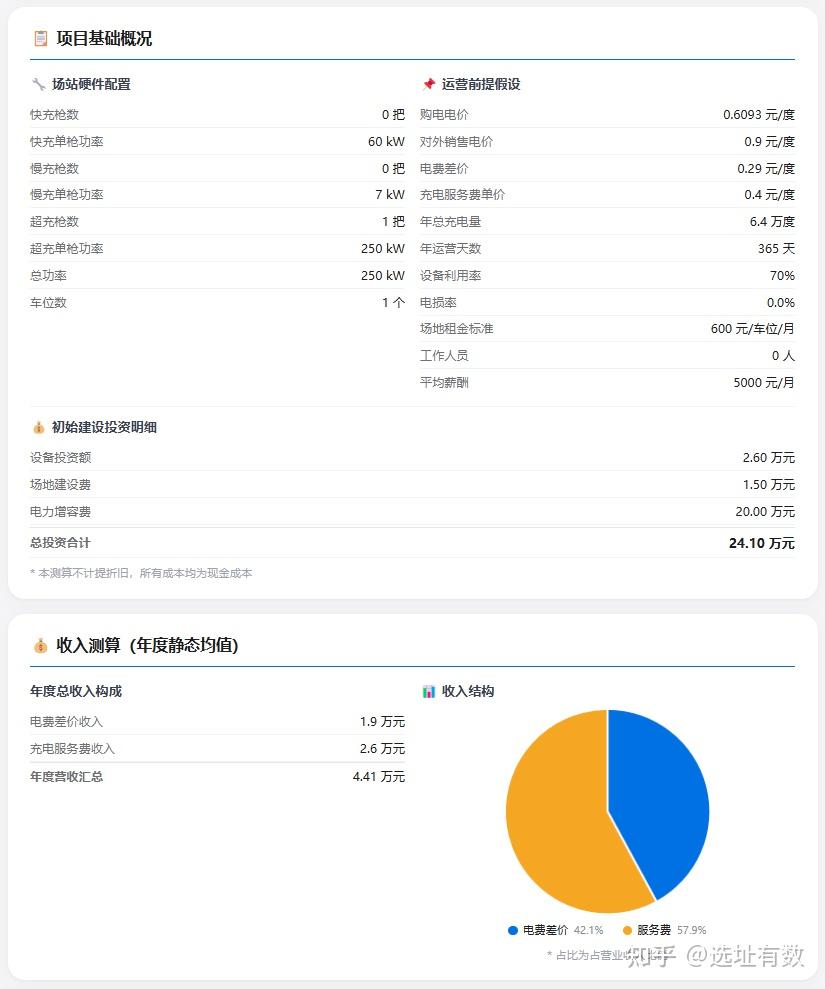 投一个充电站要花多少钱?多久回本?我做了个免费工具帮你算清楚 - 知乎