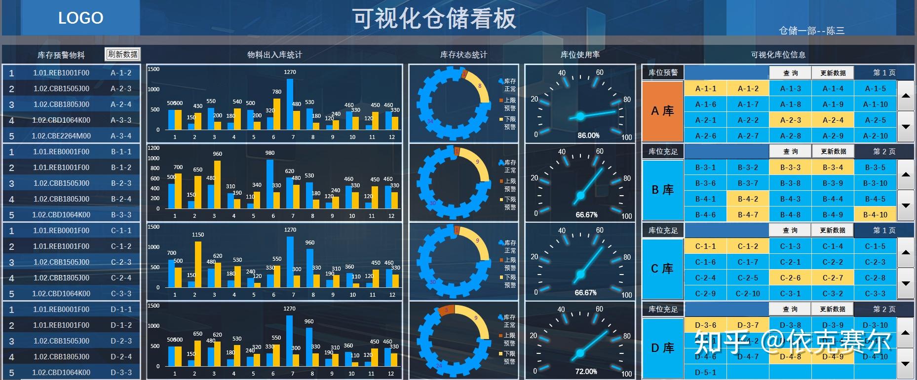 用Excel做的可视化仓储看板；智能图表加可视化库位显示仓储信息 - 知乎
