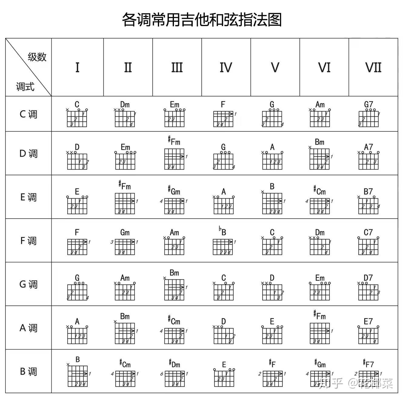 吉他调音顺序1—6图片