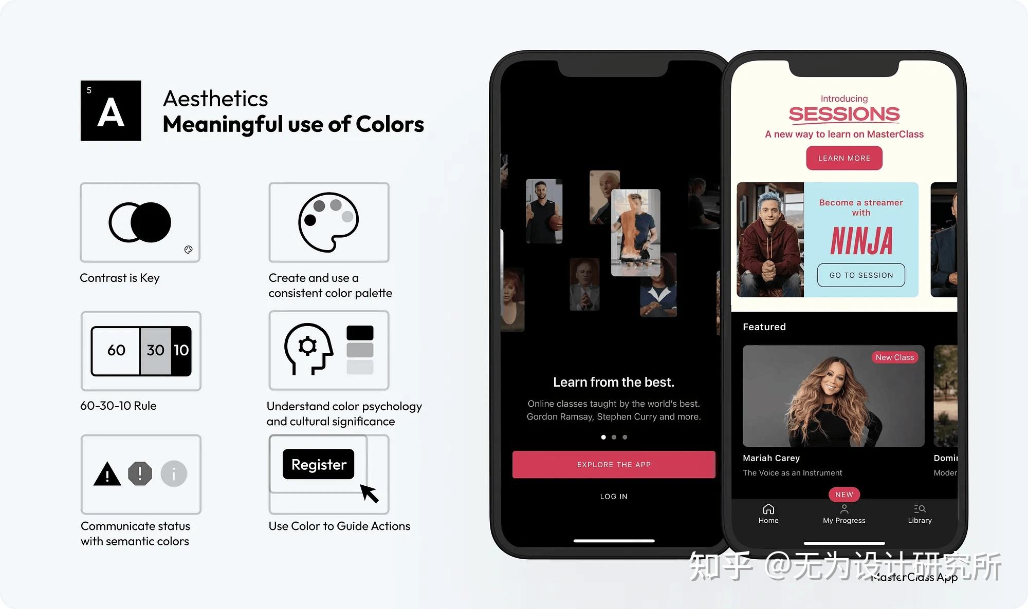5600字干货!UI/UX 设计师必须掌握的 58 条规则 - 知乎