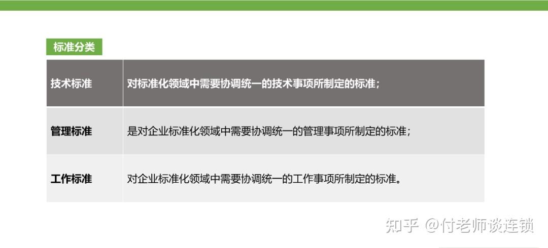 万店连锁：标准化落地-运营体系（PPT内容） - 知乎