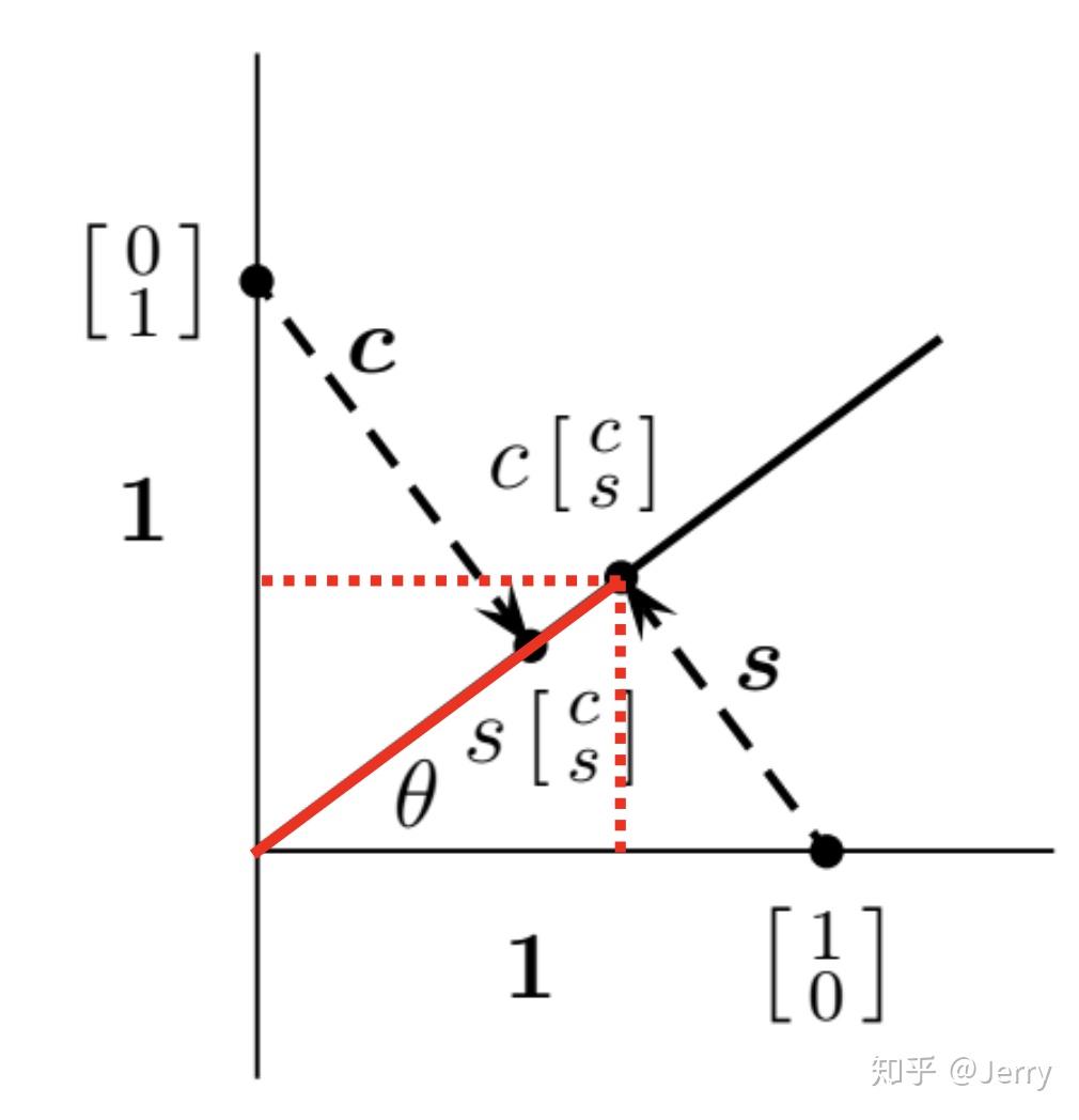 线性代数（十九）线性变换 (Linear Transformation) - 知乎