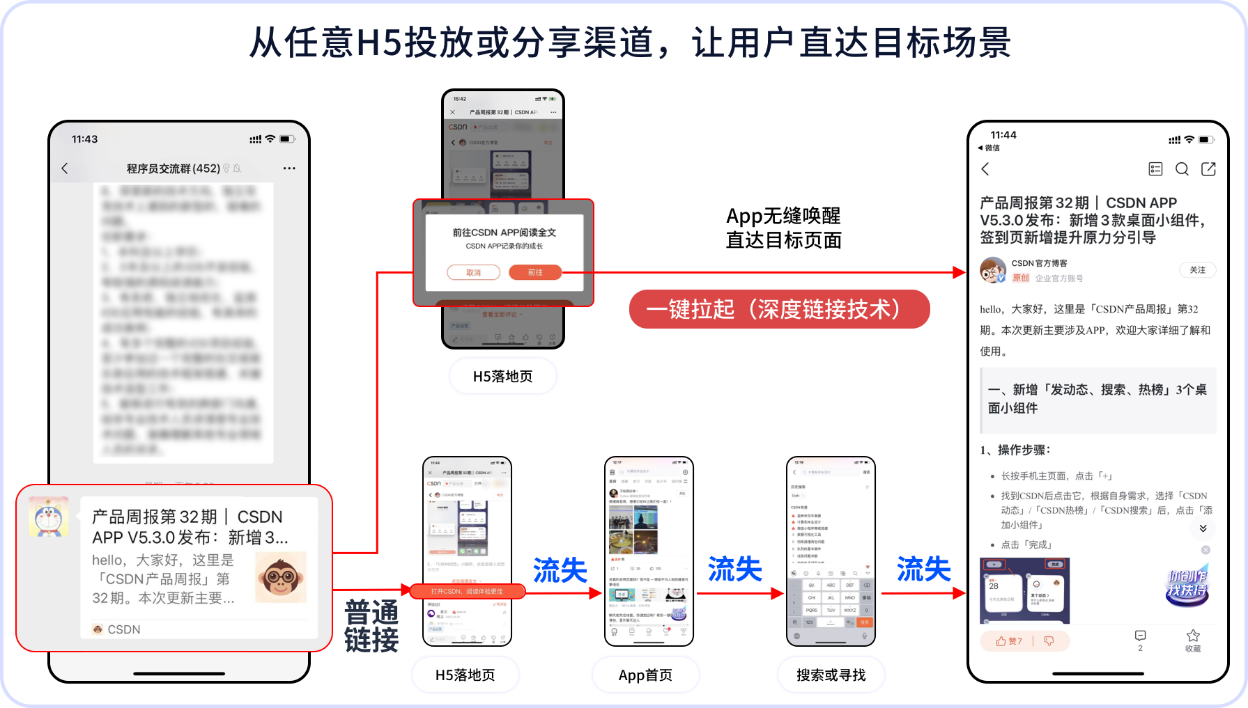 openinstall，openinstall有什么用