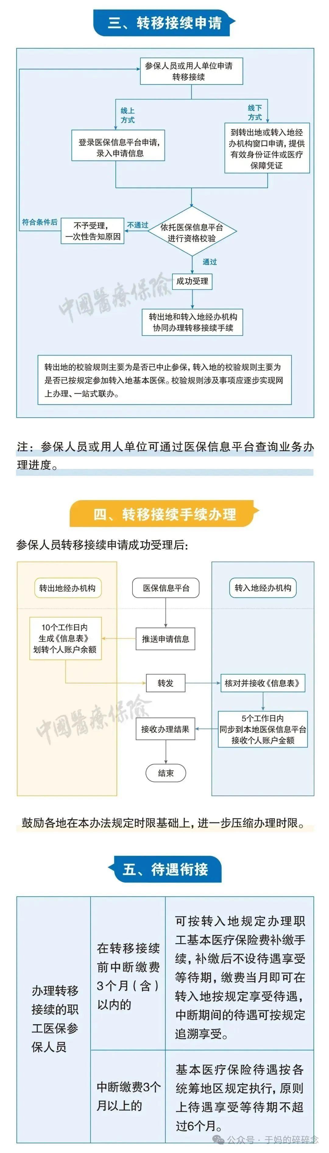 社保断缴、未缴满15年或20年,2025年新规下,全都这样处理! - 知乎