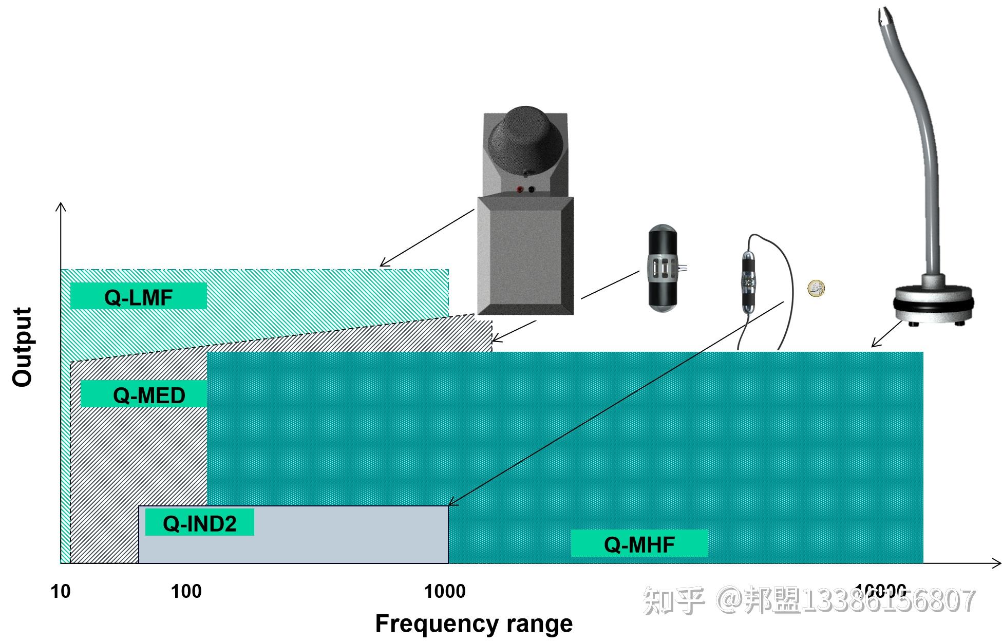 基于西门子LMS Q-sources体积声源的声学测试 - 知乎