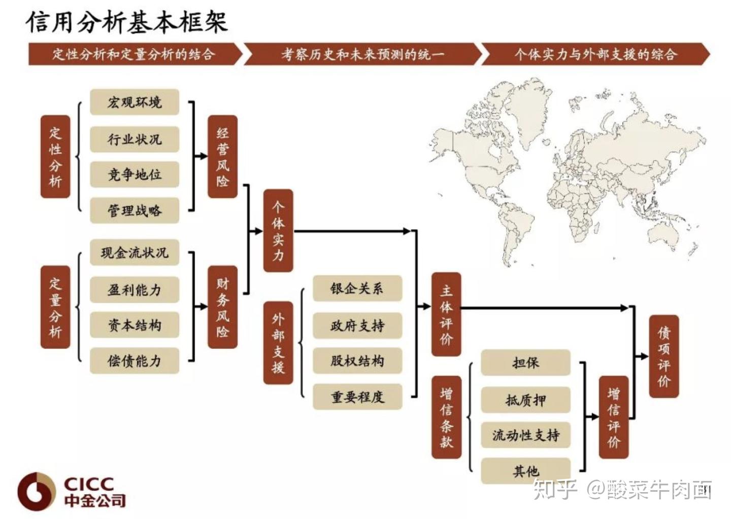 信用债基本面研究——中金 - 知乎