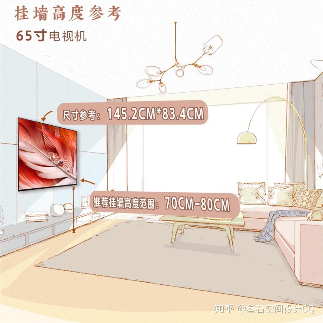 装修-保姆级挂墙高度科普 - 知乎