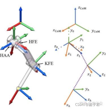 运动学与动力学基础知识导读 - 知乎