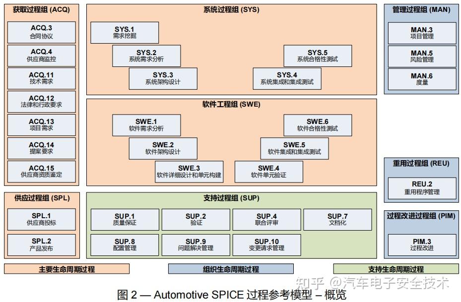 ASPICE 3.1与4.0版本的核心差异：从软件专属到全系统覆盖（四） - 知乎