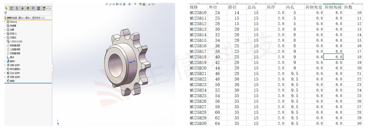 SOLIDWORKS参数化设计表方法 - 知乎