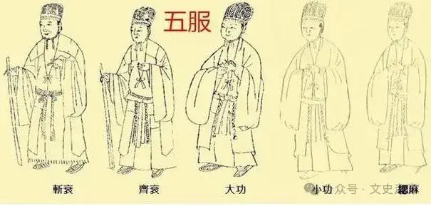 民间常说“出了五服不是亲戚”,“五服”指什么?有何文化深意? - 知乎