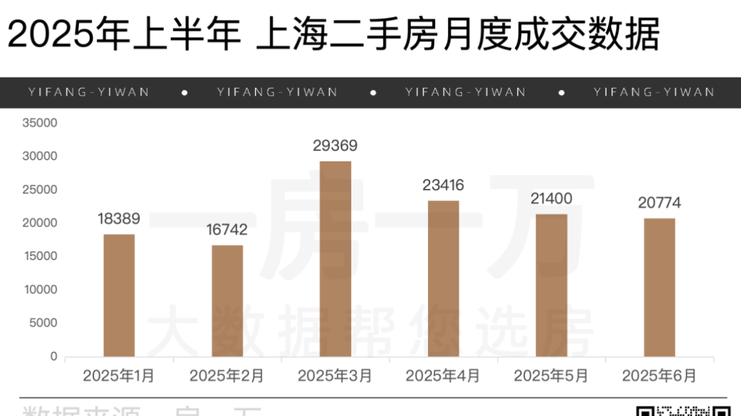上海二手房破4年纪录 - 知乎