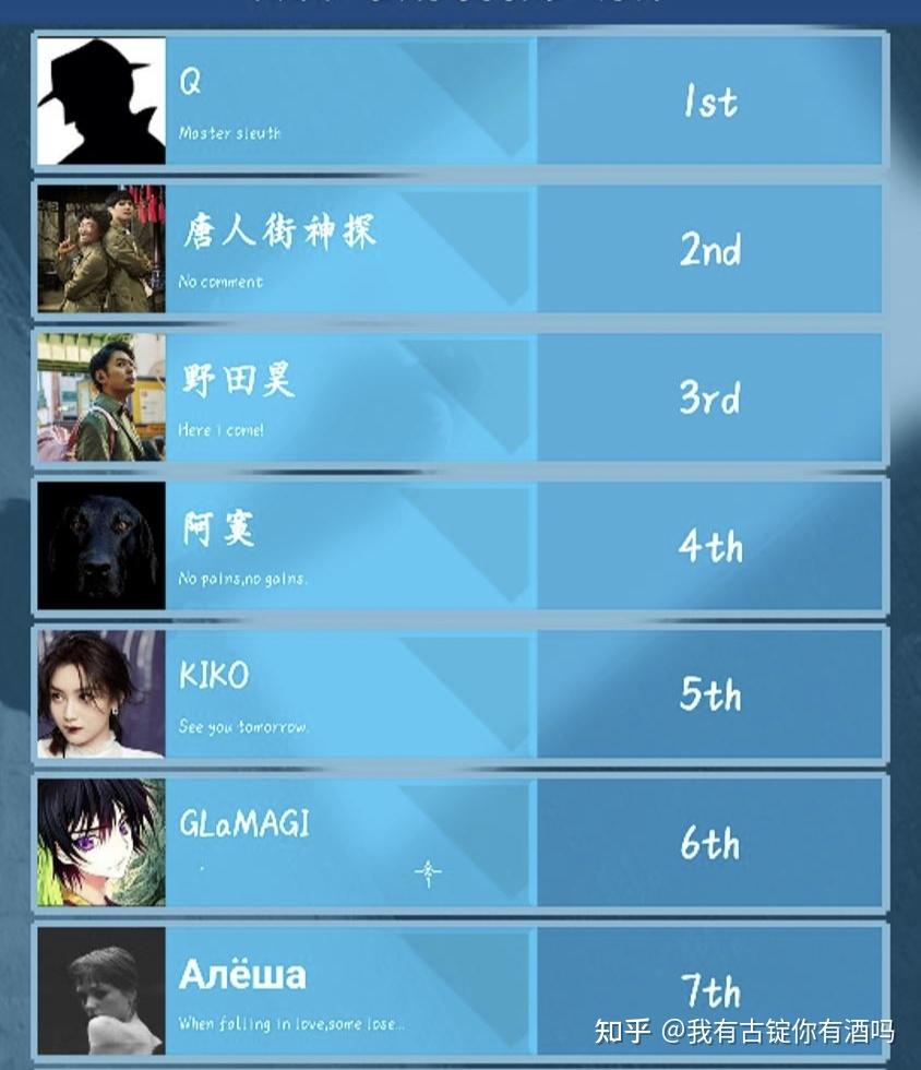 crimaster上唐人街神探超过q了谁能告诉我这是什么情况