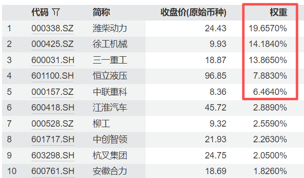 工程机械ETF急跌20%,是机会吗? - 知乎