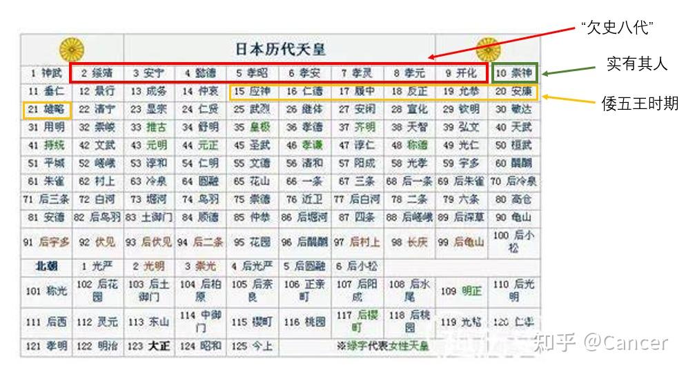 日本历史学习-大和国建立与统一-古坟·大和时代（上） - 知乎