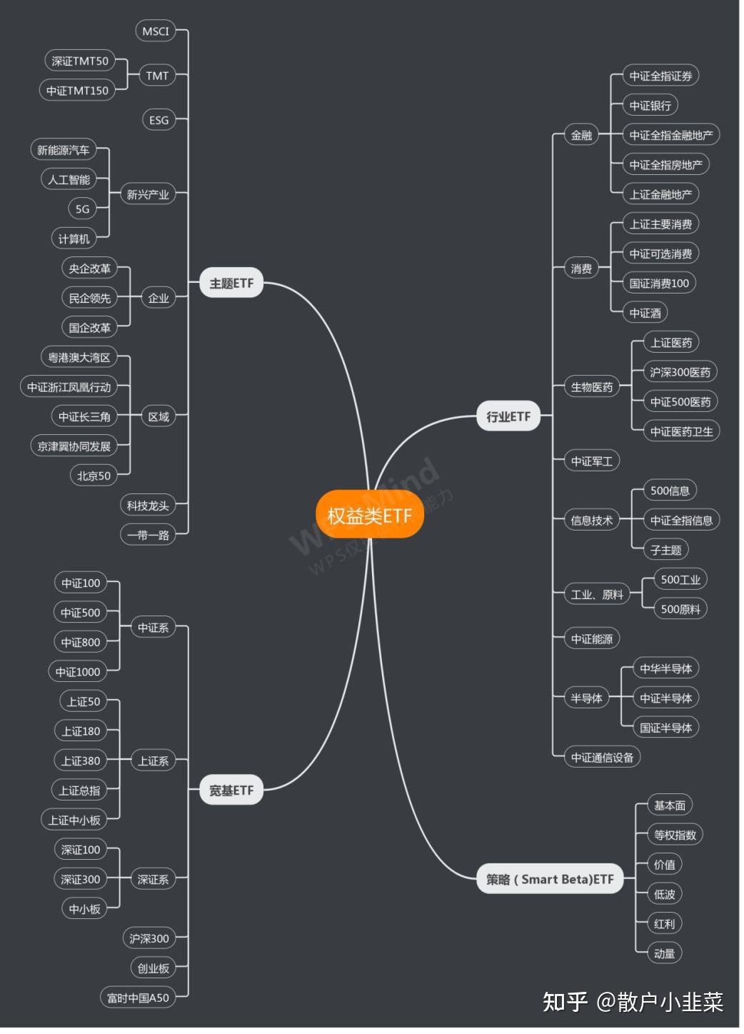 ETF是什么？ETF基金怎么买，ETF交易规则及费用- 知乎