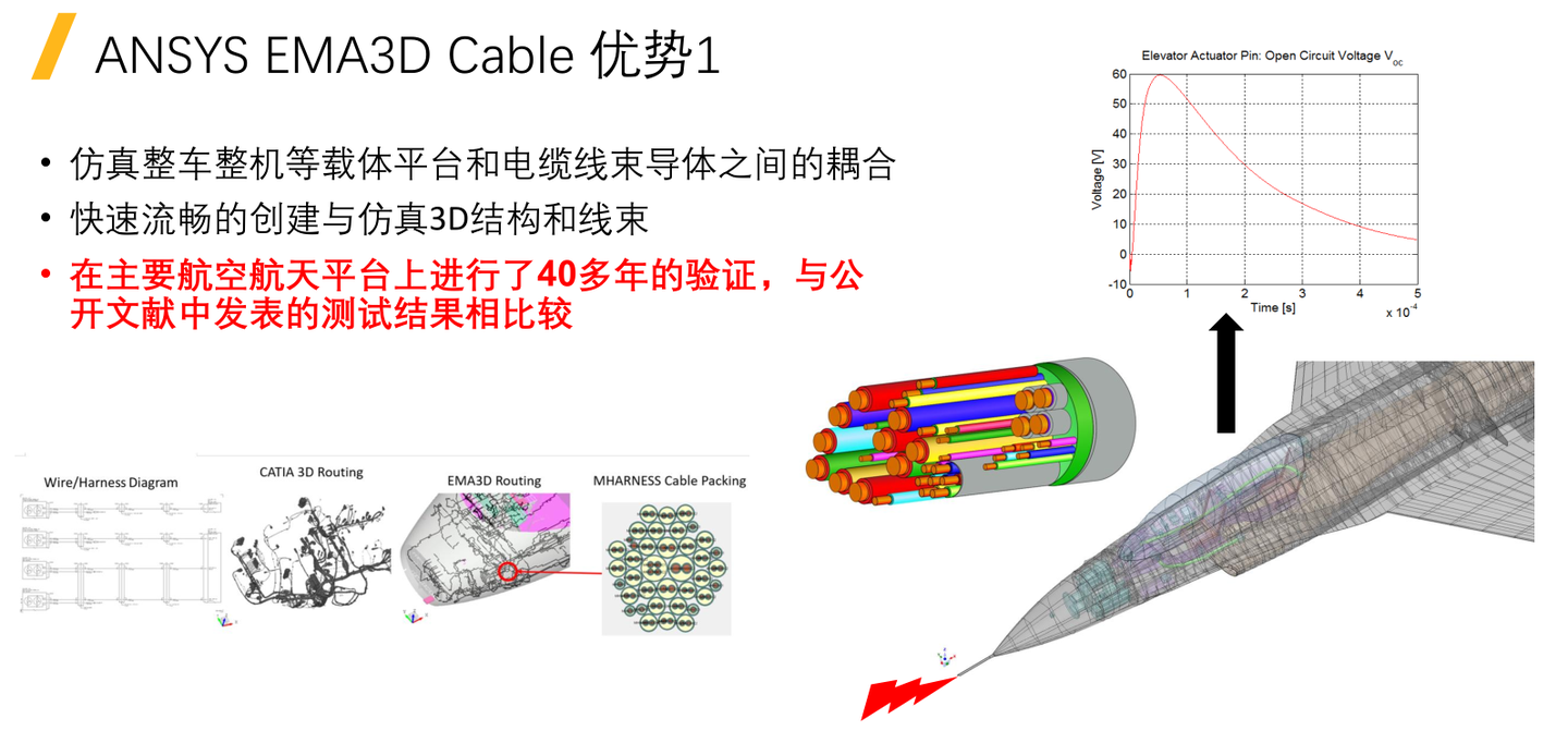Ansys整车线缆电磁兼容解决方案及最佳实践 - 知乎