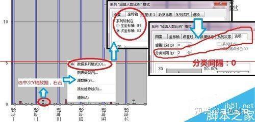wps-Excle表格怎么做双柱状图(不同量级数据)—适用于少量数据-双Y轴 - 知乎