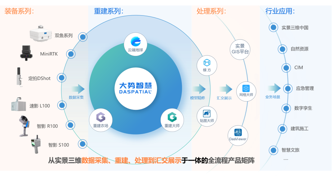 大势智慧黄先锋:现实世界数字重建 拥抱AI 擘画自主可控的三维画卷 - 知乎