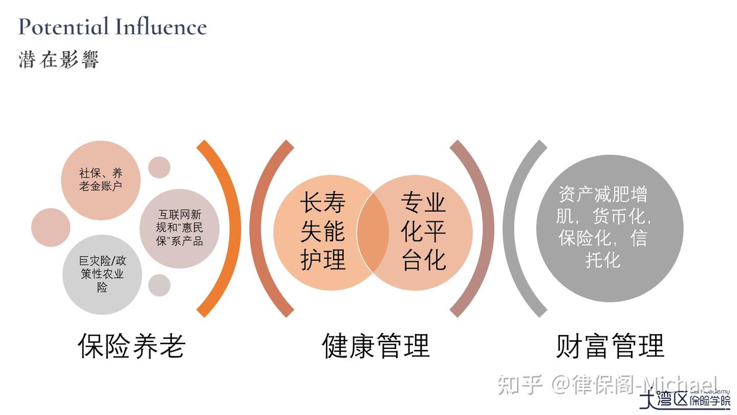 大湾区保险学院线上公开课：共同富裕下保险行业发展的新趋势- 知乎
