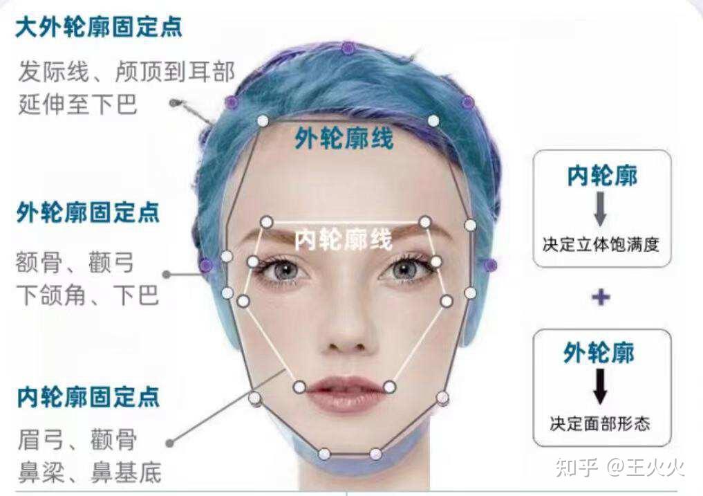 玻尿酸多年的你现在怎么样了? - 知乎