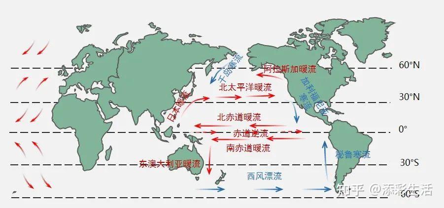 高考地理中的洋流知识汇总(收藏) - 知乎