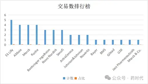 38笔!596亿美元!跨国药企2025年重磅交易达成,中国公司贡献很大 - 知乎