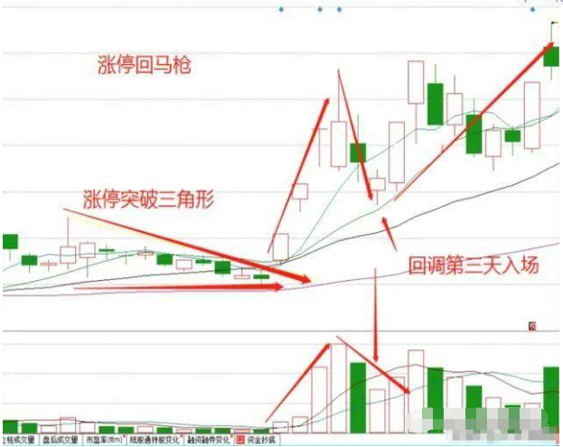 炒股真的需要每天看盘吗？