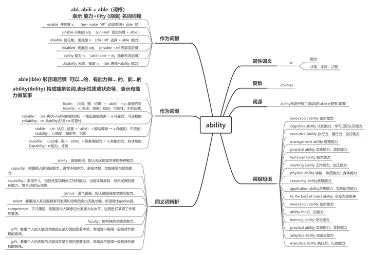 Ability - 知乎