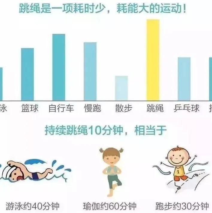 下午比上午运动更有利于长高?这是真的吗? - 知乎