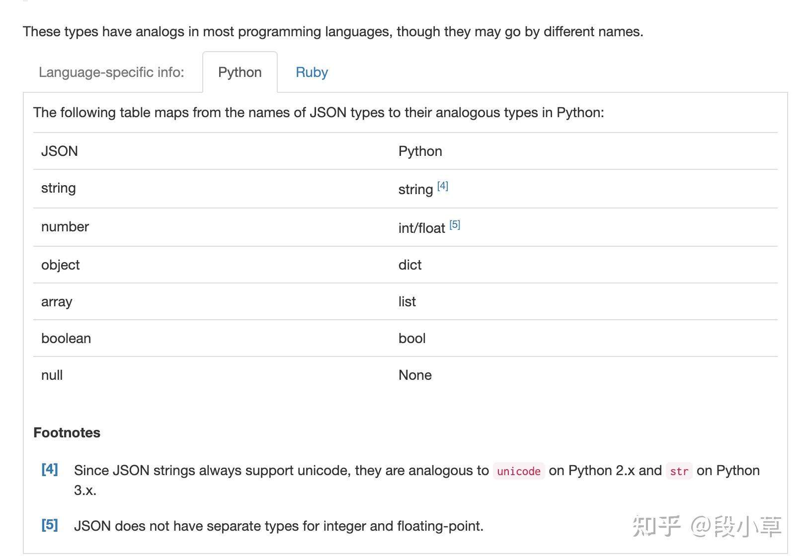 Openai chatgpt api 