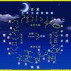 星宿 什么是星宿 知乎