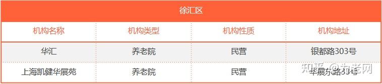 50多个!来看看上海的中高端养老社区和养老院都有哪些? - 知乎