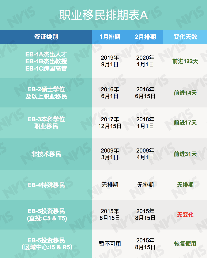 21年2月国务院排期安排 亲属移民表b恢复使用 未来几个月排期如何前进 知乎