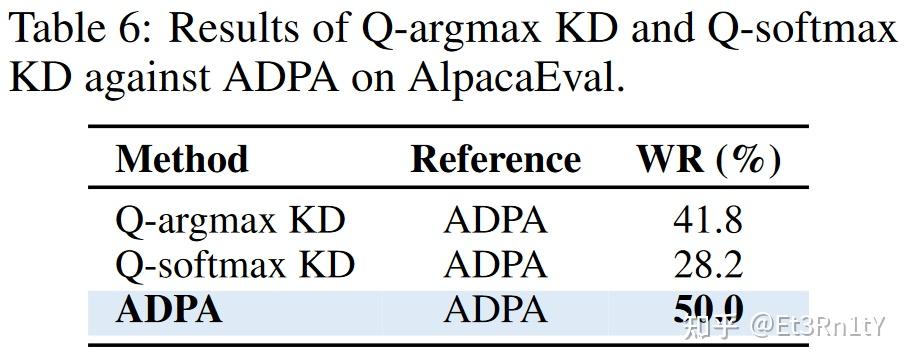 【深度论文解读】Advantage-guided Distillation for Preference Alignment in Small ...