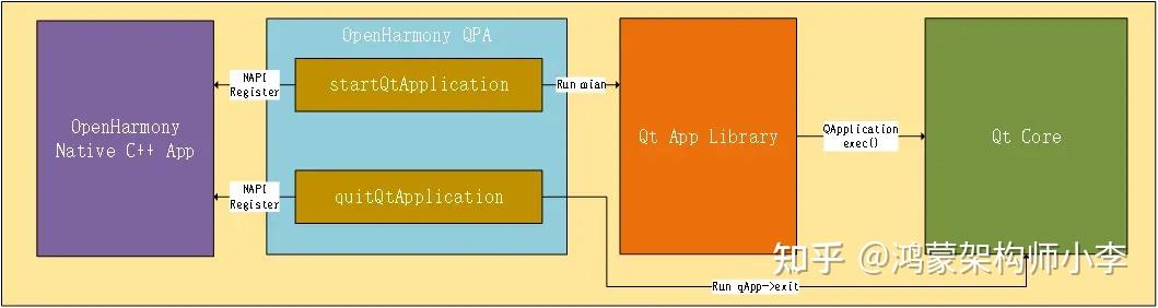 Qt For OpenHarmony - 知乎