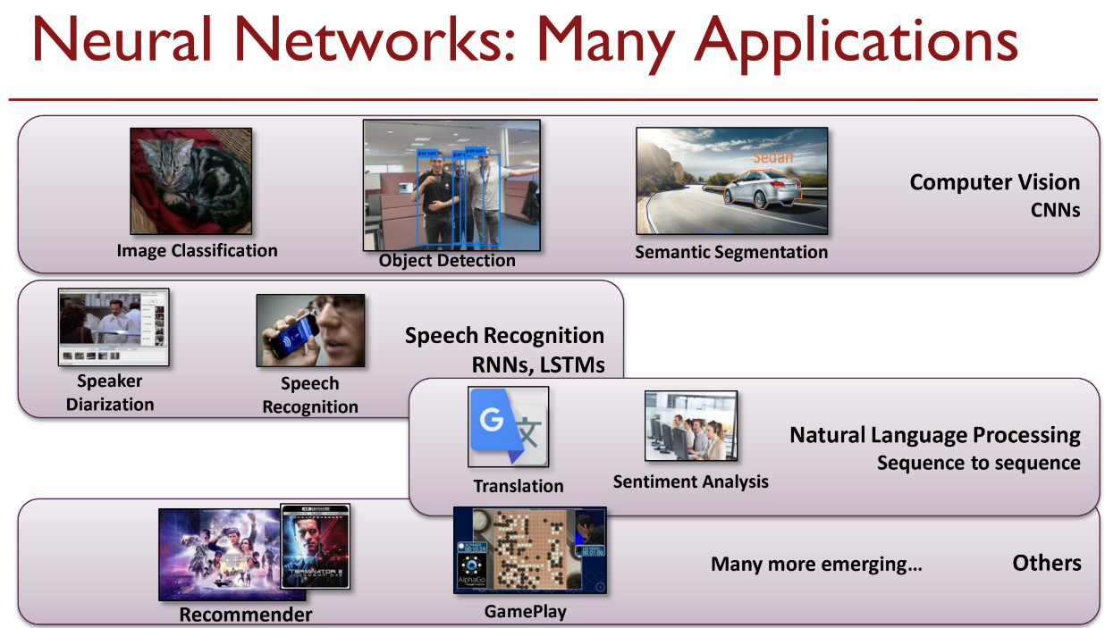 CS217 Hardware Accelerators for Machine Learning-Lec1 - 知乎