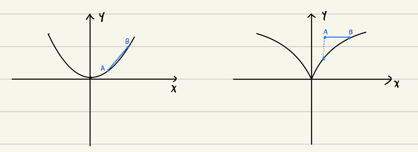 CH3. 凸函数B [Convex functions(B)] - 知乎