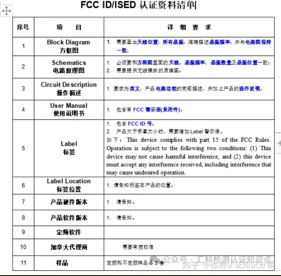 Ised Doc Example 亚马逊加拿大站要求提供ISED认证如何办理 - 知乎