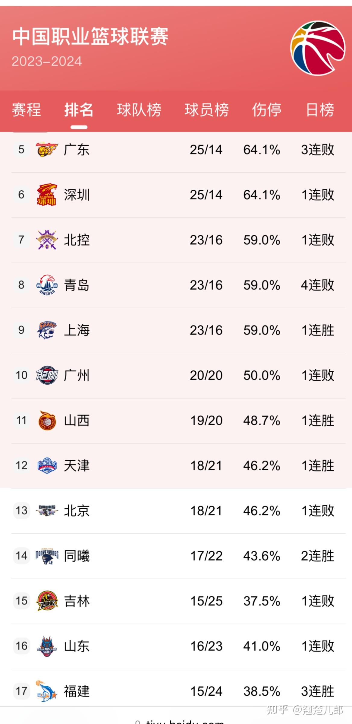 2018年cba季后赛对阵图图片