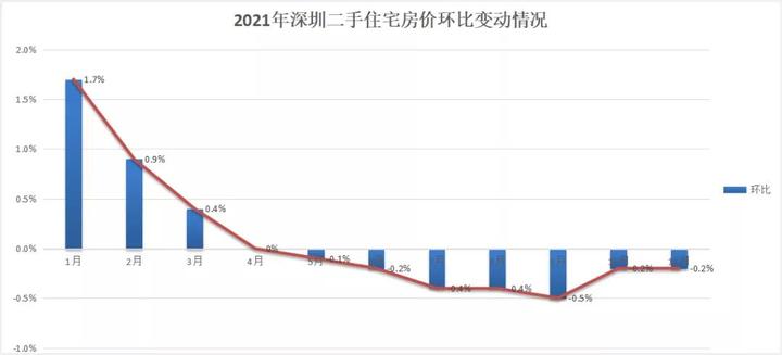 现在楼市有多惨？深圳到底跌了多少？ - 知乎
