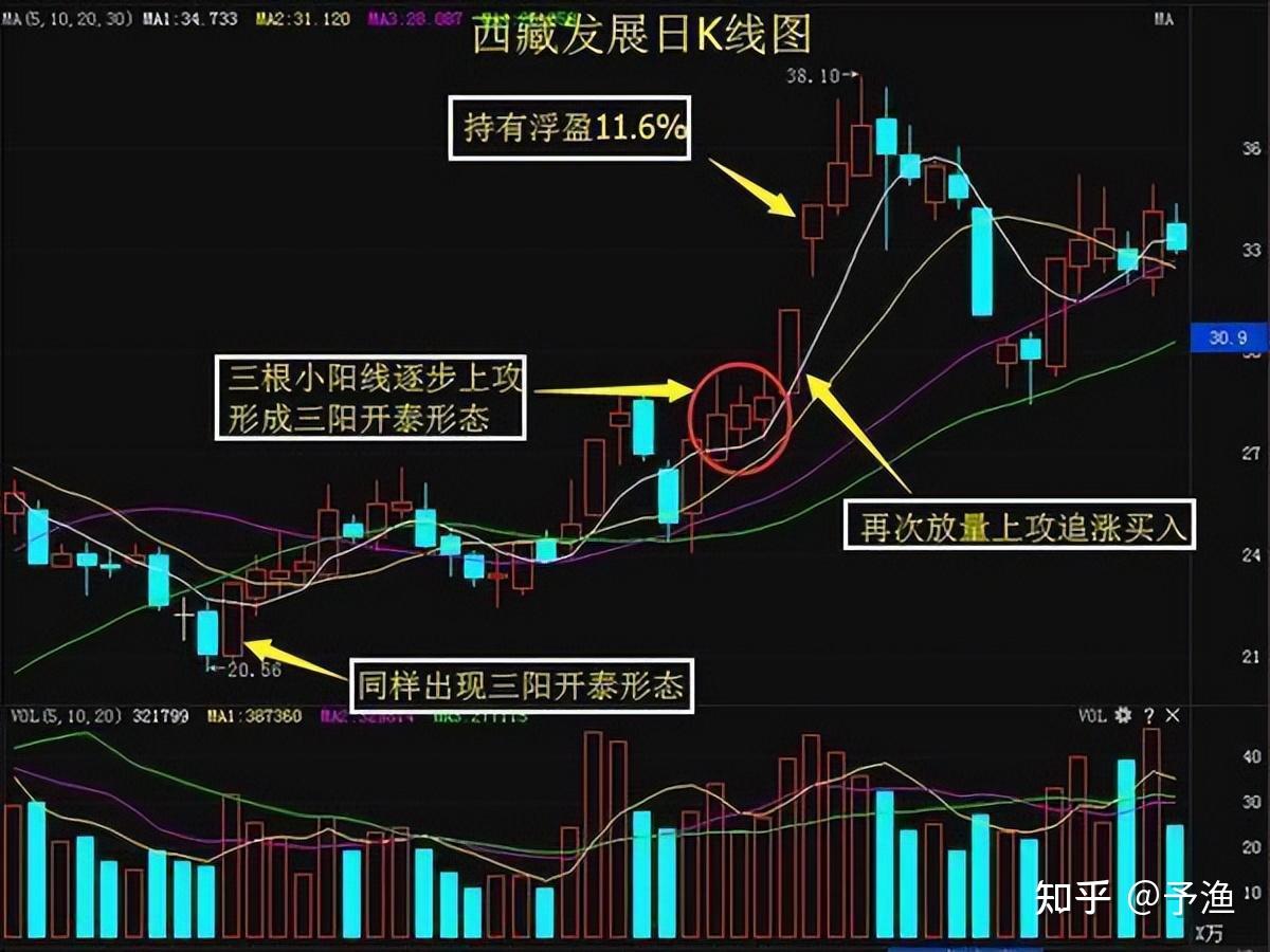 一位13年职业股民财富自由的秘诀：短线擒牛战法+起爆点抓主升浪 - 知乎