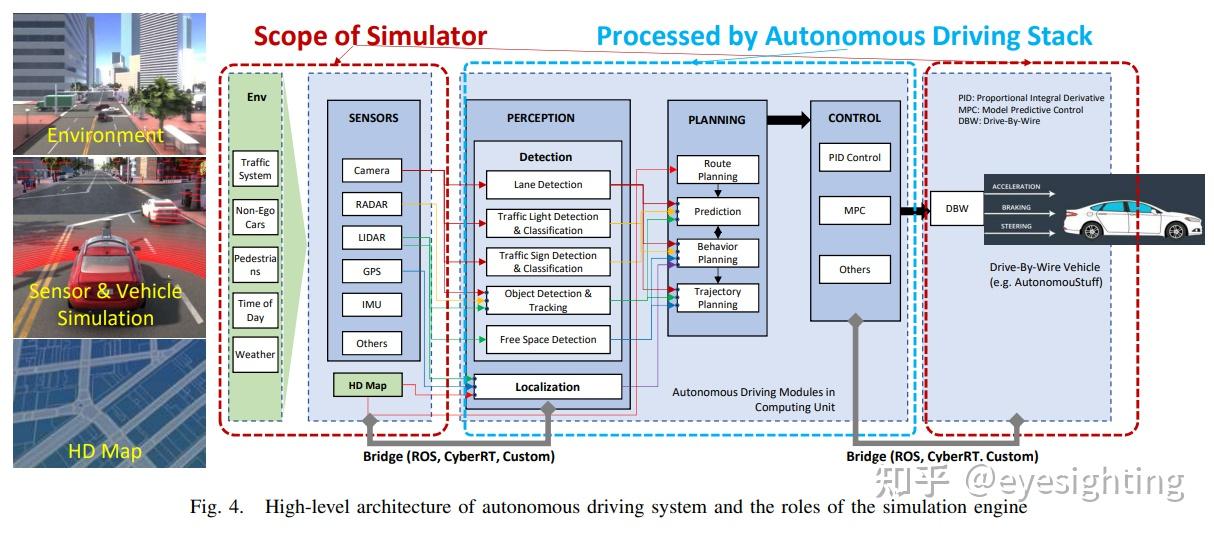 Svl Simulator 【自动驾驶框架】Auto/Robot/Flight自动驾驶开源框架总结 - 知乎