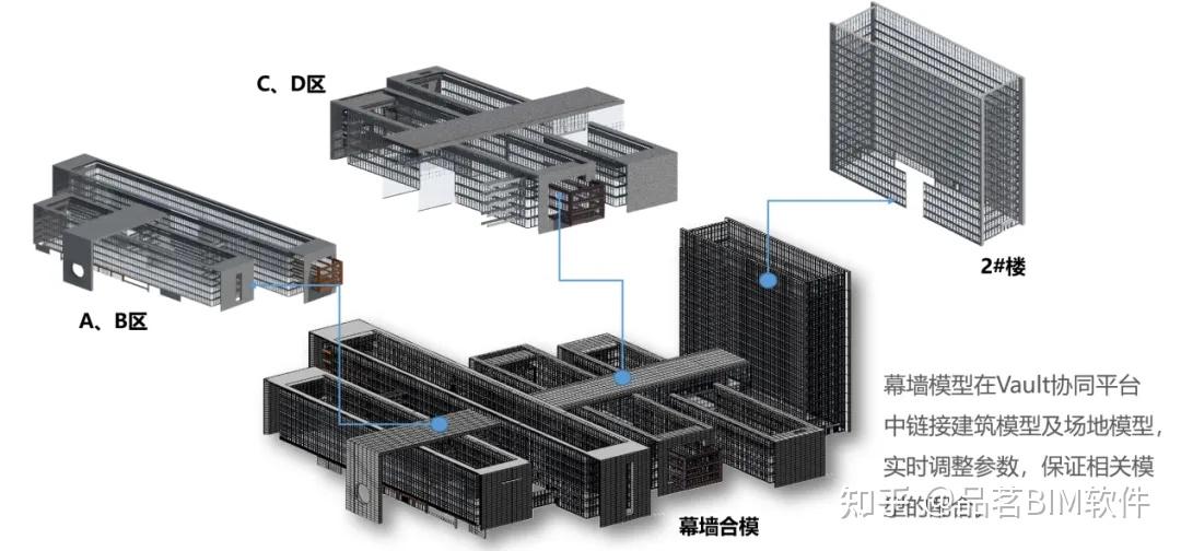 【BIM视野】“交通慧谷”的BIM设计施工一体化探索!助力安徽省设计研究总院跨越式发展 - 知乎